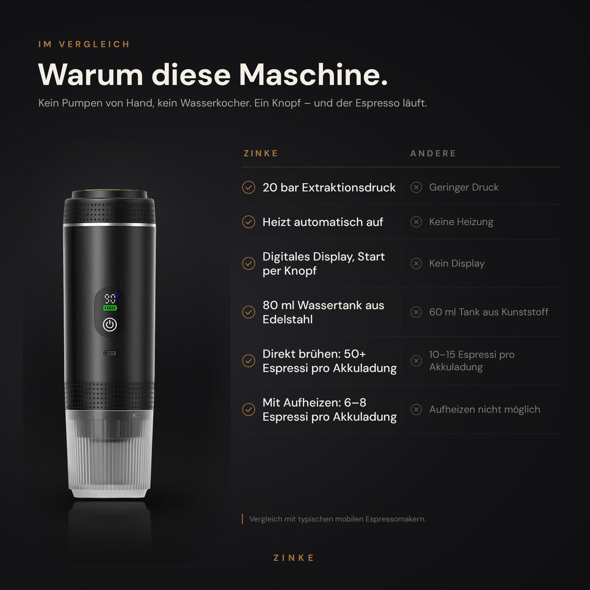 Vergleich: ZINKE Espressomaschine mit 20 bar, automatischer Heizung, Display und 80-ml-Edelstahltank gegenüber anderen mobilen Espressomakern